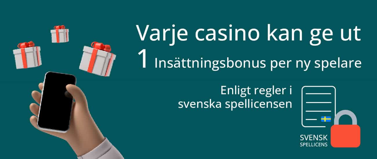 1 insättningsbonus per ny spelare hos casinon med svensk spellicens