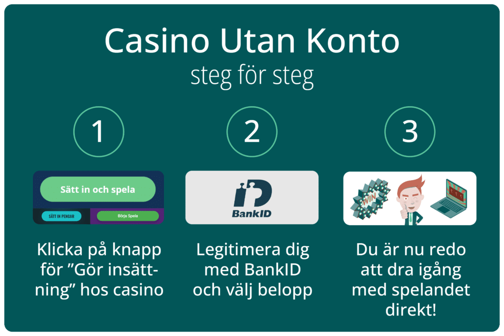 casino utan konto och registrering steg för steg