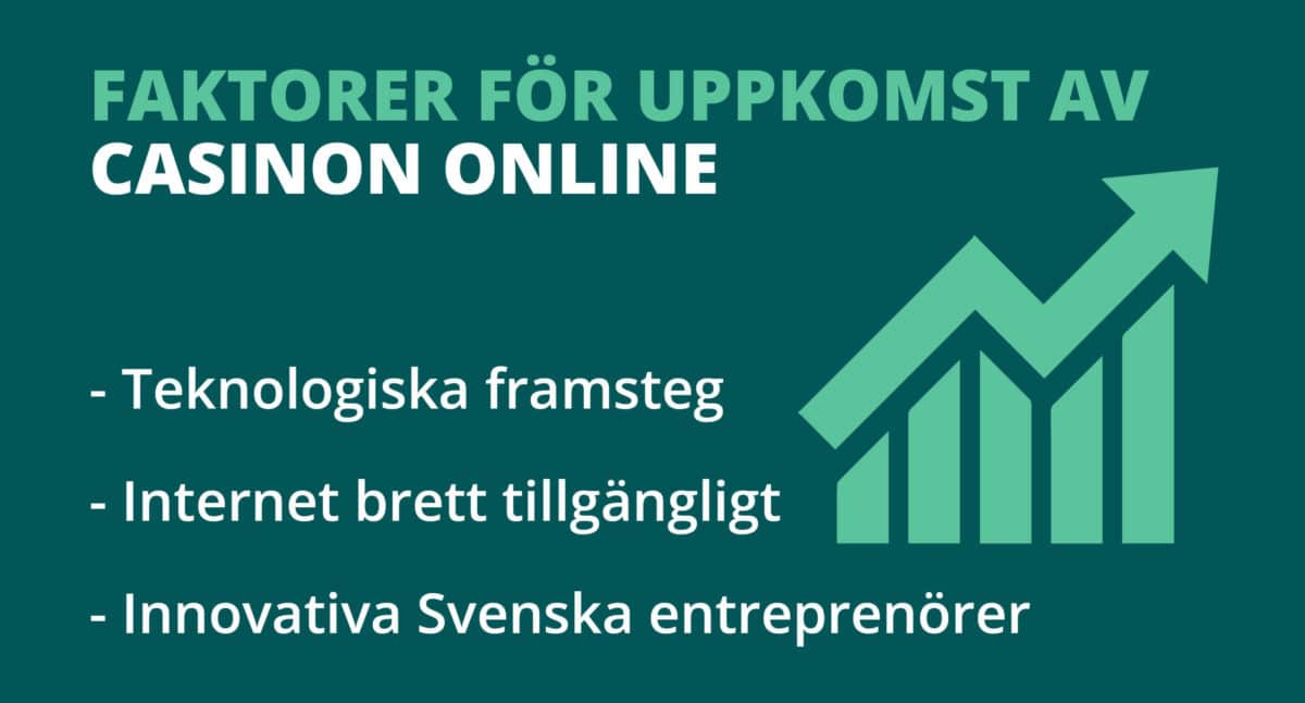 faktorer för uppkomst av casino online